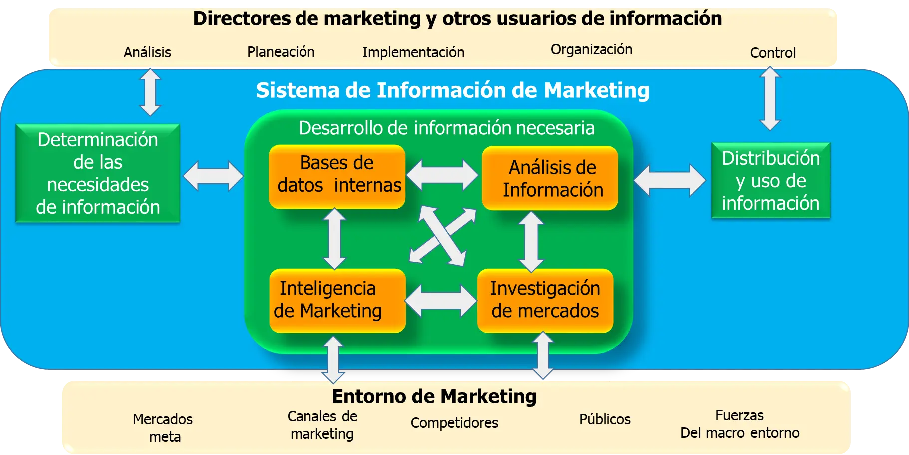 Componentes Clave de un Sistema de Información de Marketing (SIM) - Cuáles son los componentes de un sistema de información de marketing componentes de un sistema de información de marketing sim - Cuáles son los componentes de un sistema de información de marketing