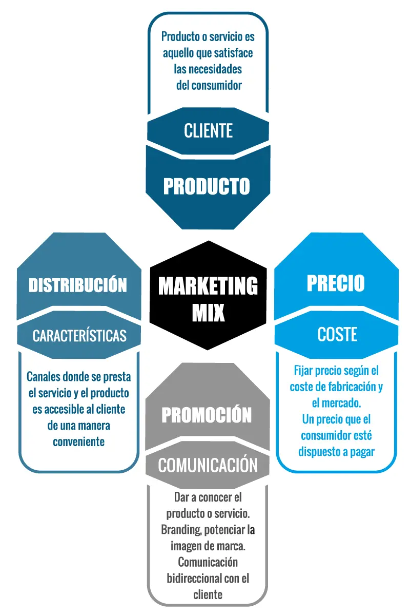 Componentes Esenciales de un Plan de Marketing - Cuáles son los componentes esenciales de un plan de marketing componentes del plan de marketing - Cuáles son los componentes esenciales de un plan de marketing