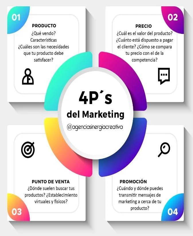 Componentes de la Mezcla de Marketing: Guía Completa - Cuáles son los cuatro elementos que componen el mix de marketing de una empresa cuales son los componentes de la mezcla de marketing - Cuáles son los cuatro elementos que componen el mix de marketing de una empresa