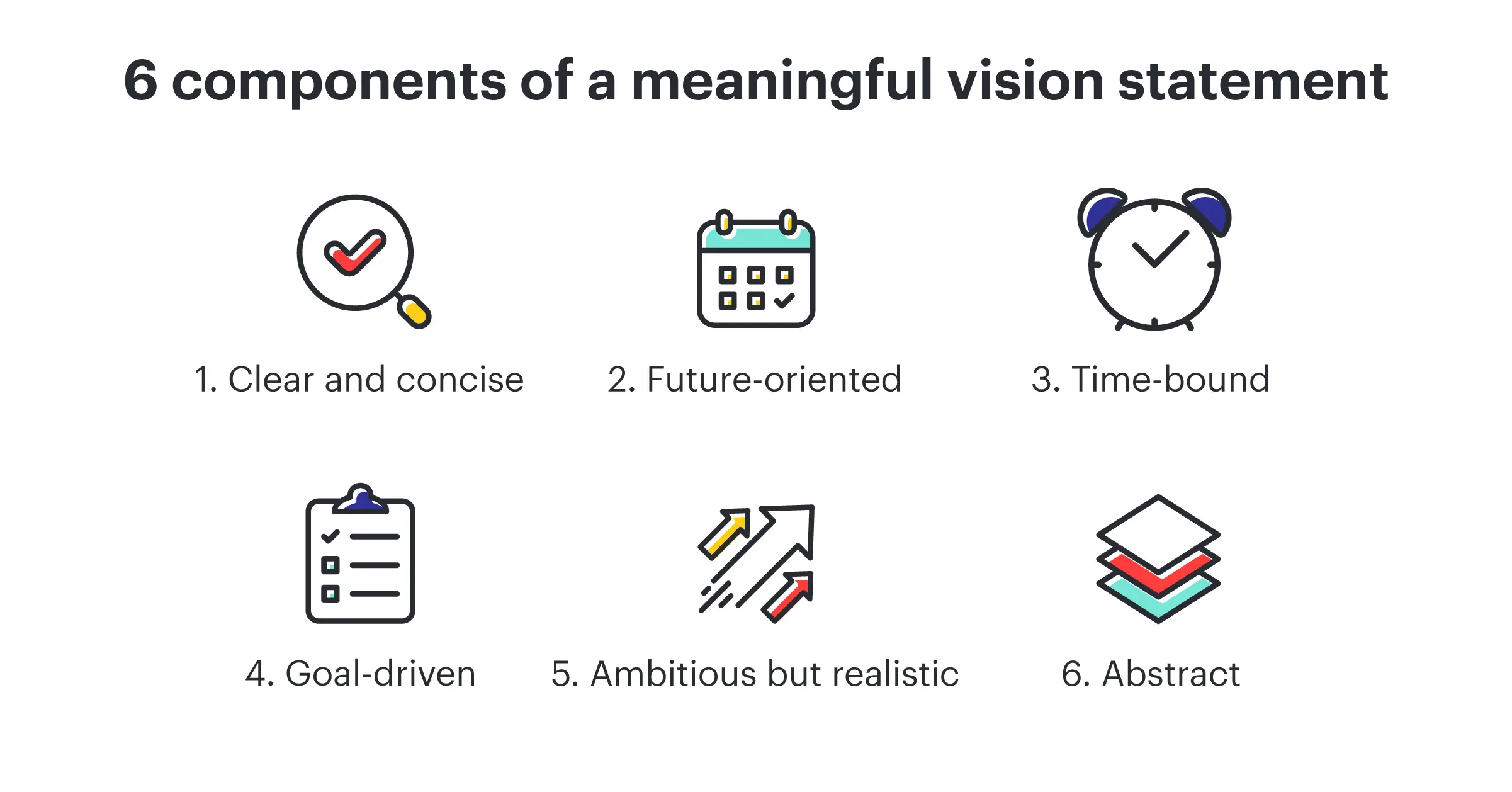 Visión en el Marketing: Guía para el Éxito a Largo Plazo - Cuáles son los elementos de una visión aspectos de la vision en marketing - Cuáles son los elementos de una visión