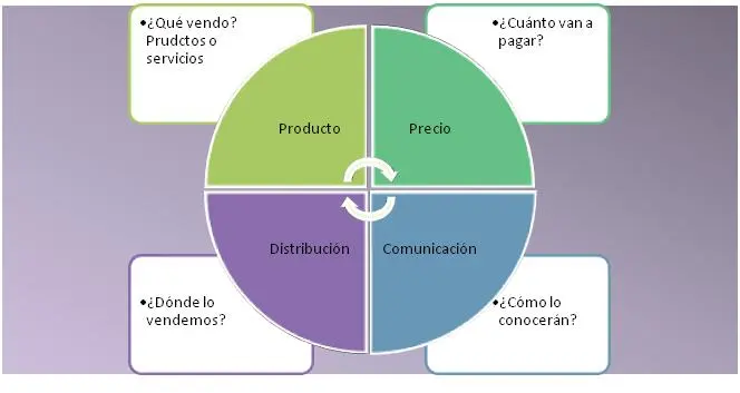 Instrumentos del Marketing: La Clave para el Éxito - Cuáles son los instrumentos del marketing los instrumentos del marketing - Cuáles son los instrumentos del marketing