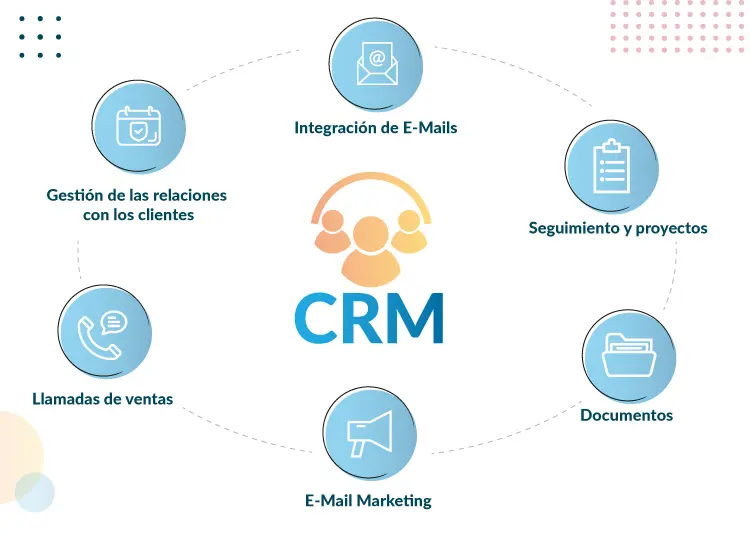 crm agencia publicidad - Cuáles son los mejores CRM