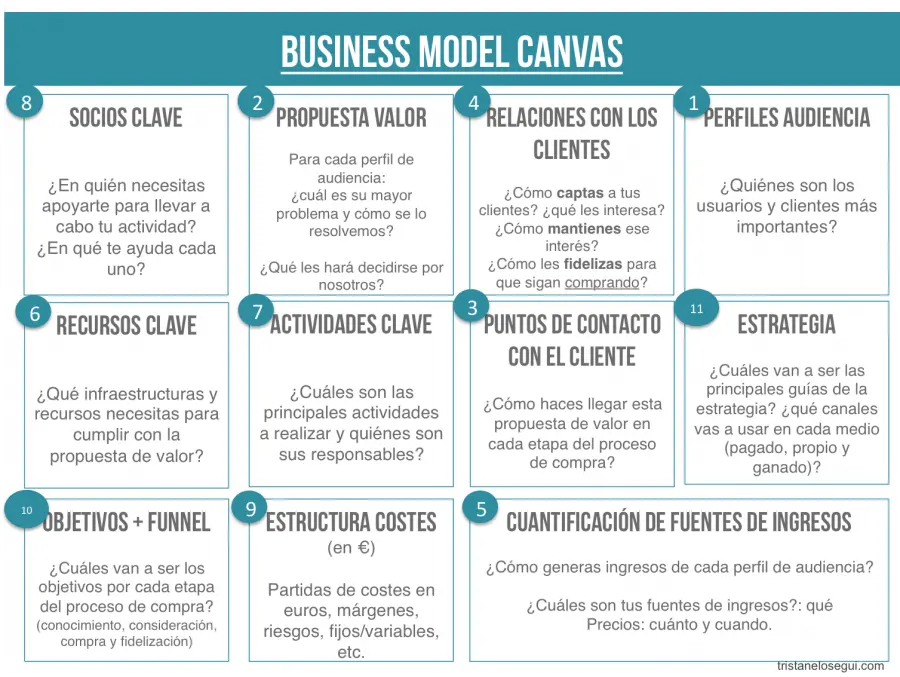 Modelos de Negocio de una Agencia de Marketing Digital: Guía Completa - Cuáles son los modelos de negocios digitales modelo de negocio de agencia de marketing digital - Cuáles son los modelos de negocios digitales
