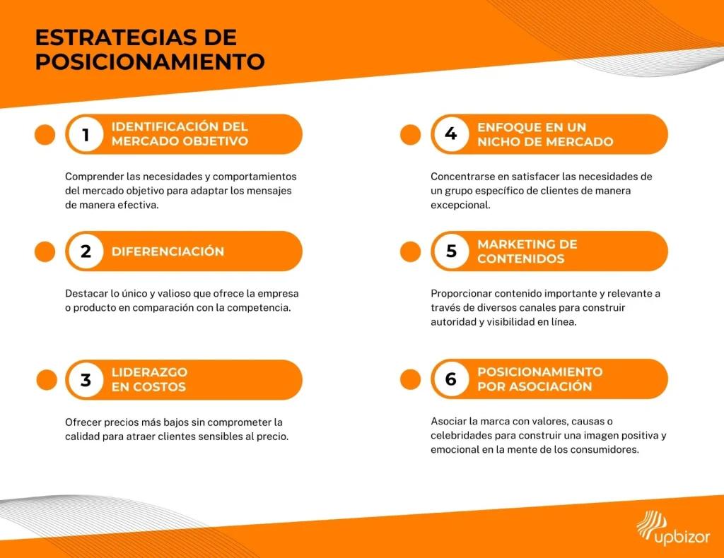 tipo de posicionamiento marketing - Cuáles son los niveles de posicionamiento