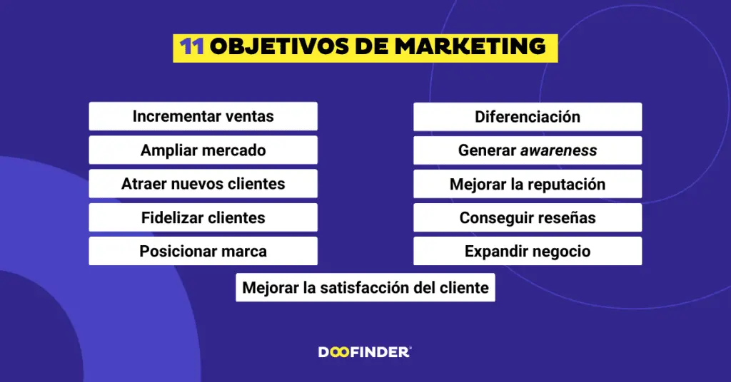 Objetivos de una Empresa de Publicidad: Guía Completa - Cuáles son los objetivos de una empresa objetivos de una empresa de publicidad - Cuáles son los objetivos de una empresa