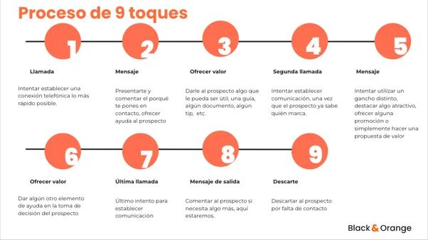Objetivos Inbound Marketing: Una Guía Completa - Cuáles son los principios de la metodología Inbound objetivos inbound marketing - Cuáles son los principios de la metodología Inbound