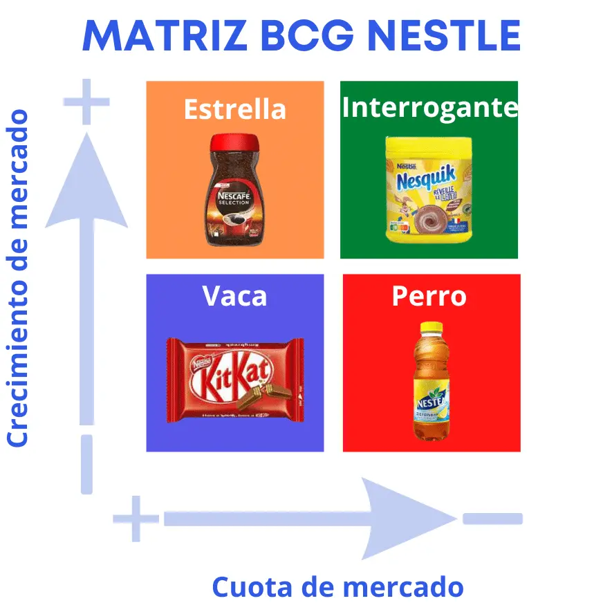 productos perros marketing ejemplos - Cuáles son los productos estrella