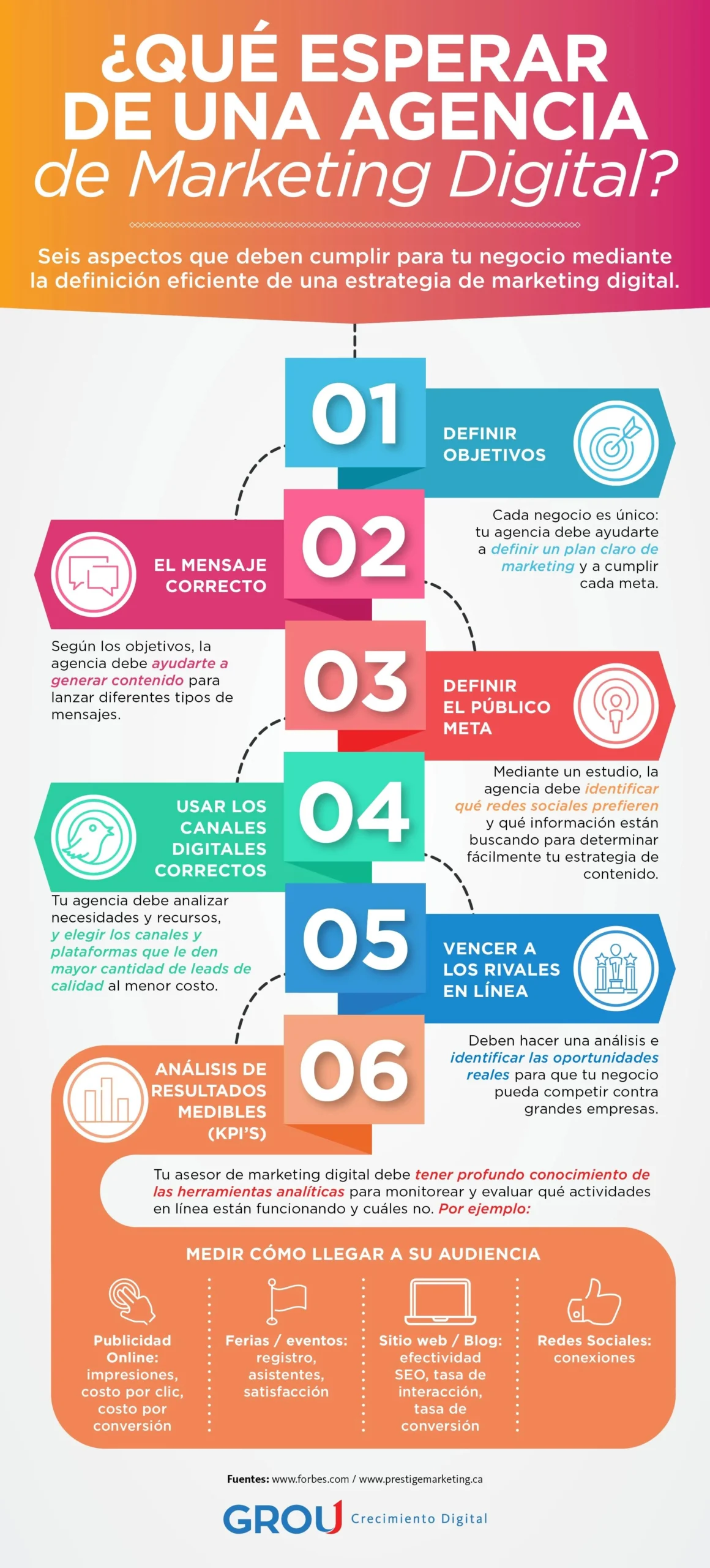 resultados esperados de un plan de marketing - Cuáles son los resultados cuando un plan de marketing es efectivo