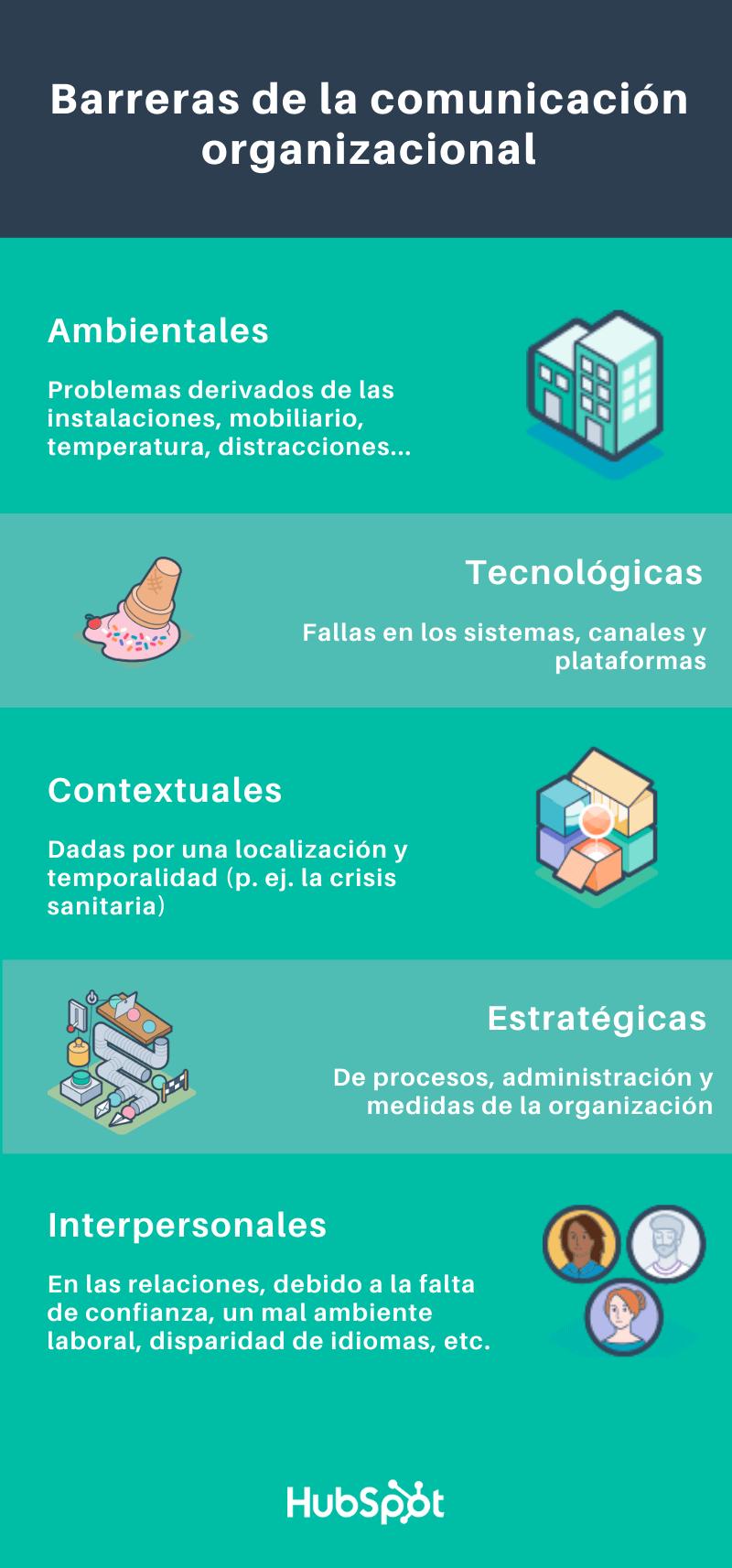 Comunicación Organizacional, Marketing y Publicidad: Una Estrategia Integrada para el Éxito - Cuáles son los tipos de comunicación organizacional comunicación organizacional marketing y publicidad - Cuáles son los tipos de comunicación organizacional