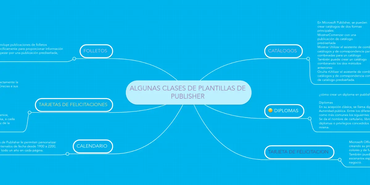tipos de anuncios en publisher - Cuáles son los tipos de diseño en Publisher