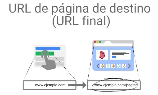 URL de Anuncios: Guía Completa para Marketing Digital - Cuáles son los tipos de URL url de anuncios - Cuáles son los tipos de URL