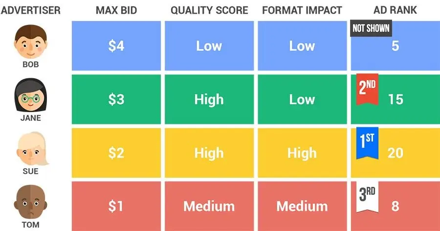 Guía Definitiva de Anuncios a Nivel de Página en Google: Optimización SEO - Cuáles son los tres niveles de anuncios de Google anuncios a nivel de página google - Cuáles son los tres niveles de anuncios de Google
