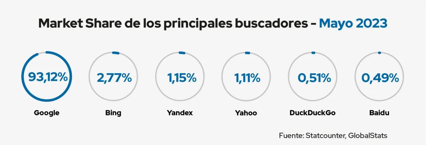 <b>Anuncios Google valores</b>: La guía definitiva para comprender las métricas de conversión - Cuáles son los valores en los anuncios de Google anuncios google valores - Cuáles son los valores en los anuncios de Google