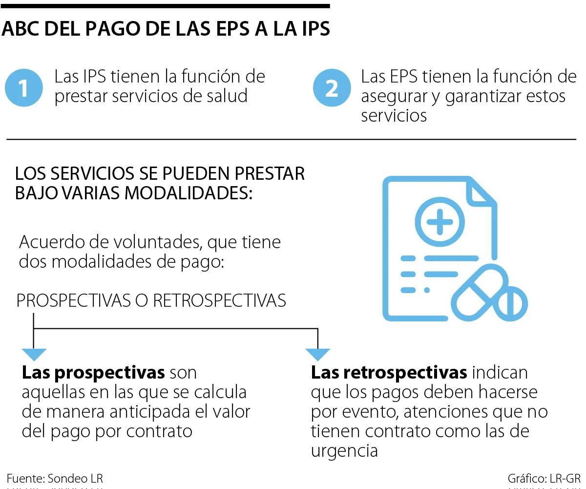 Fechas de Pago IPS 2024: Aguinaldo y Jubilaciones - Cuándo cobra ips agosto 2024 anuncios pagos ips - Cuándo cobra ips agosto 2024