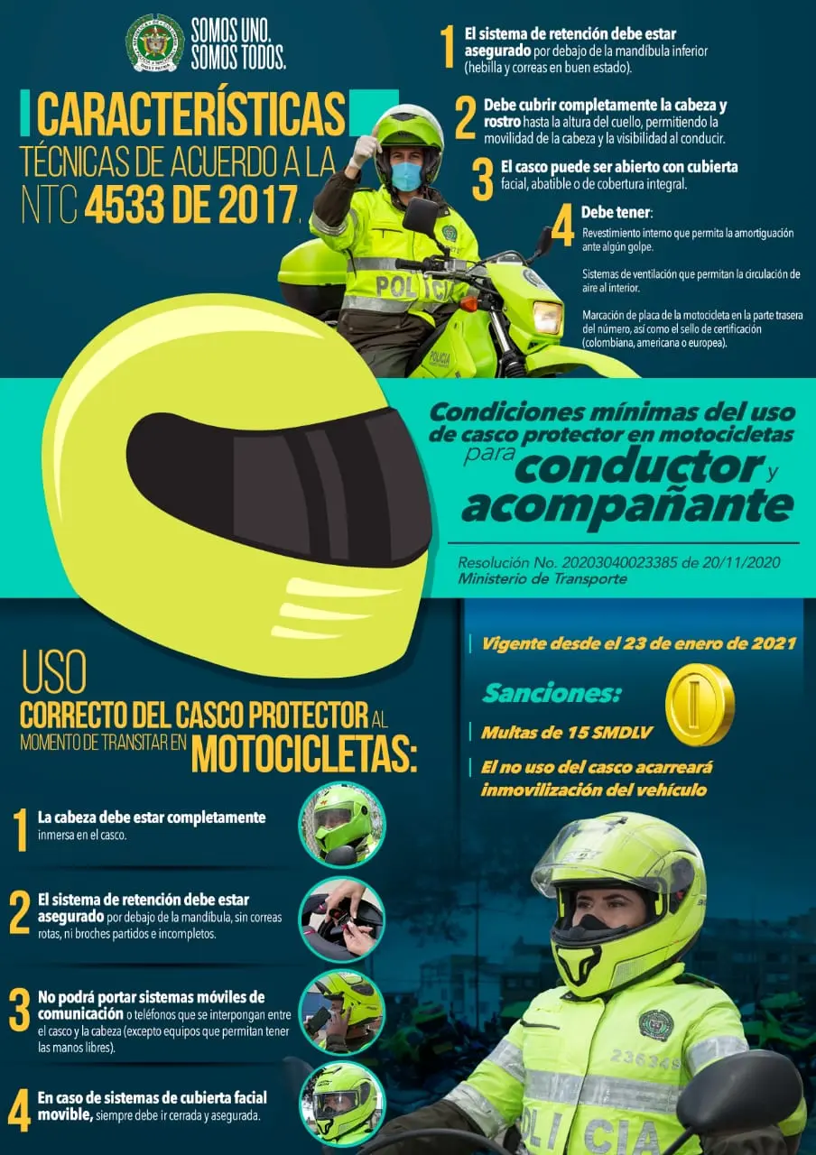Guía Completa sobre el Uso Obligatorio del Casco: Seguridad y Normativa - Cuándo es obligatorio el uso de casco anuncios del uso del casco - Cuándo es obligatorio el uso de casco