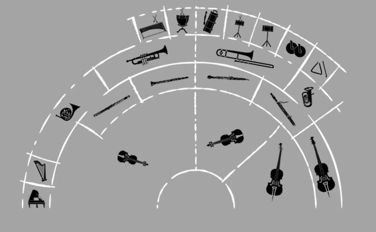 Anuncios de Conciertos de Orquestas Sinfónicas: La Guía Definitiva - Cuántas personas participan en una orquesta sinfónica anuncios de conciertos de orquestas sinfonicas - Cuántas personas participan en una orquesta sinfónica