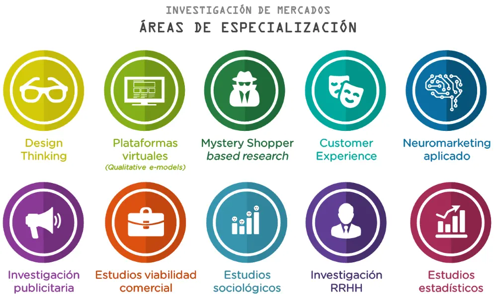 Ramas de la Mercadotecnia: Una Guía Completa para Profesionales - Cuántas ramas tiene el marketing areas de especializacion del marketing - Cuántas ramas tiene el marketing
