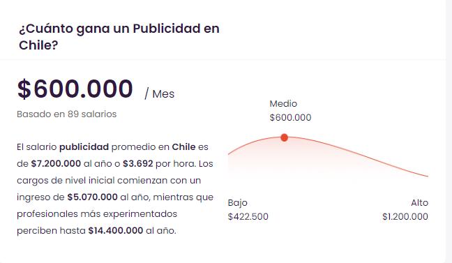 Cuánto Gana un Marketing en Chile: Una Guía Completa - Cuánto cobra un asesor de marketing en Chile cuanto gana un marketing en chile - Cuánto cobra un asesor de marketing en Chile
