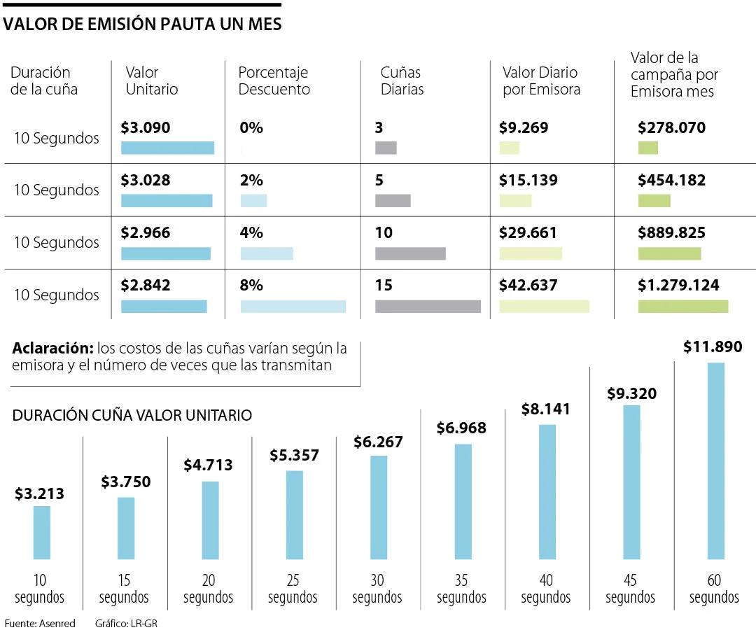 Cuánto cobra un locutor por publicidad: Una guía completa - Cuánto cobra un locutor en Argentina cuanto cobra un locutor por publicidad - Cuánto cobra un locutor en Argentina
