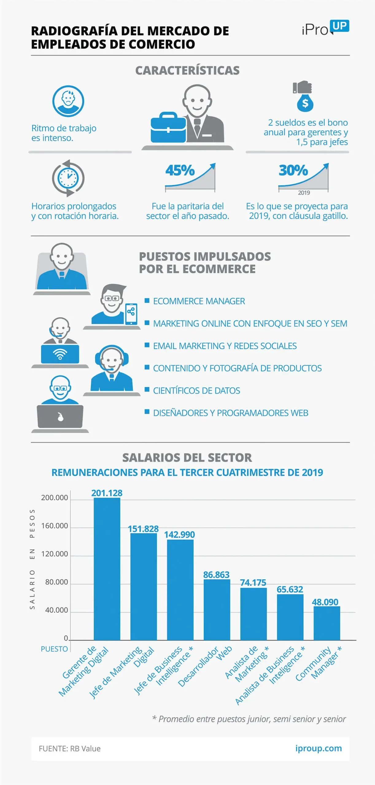 Sueldos en Comercio y Marketing en Argentina: Una Guía Completa - Cuánto cobra un trabajador de comercio y marketing comercio y marketing sueldo argentina - Cuánto cobra un trabajador de comercio y marketing
