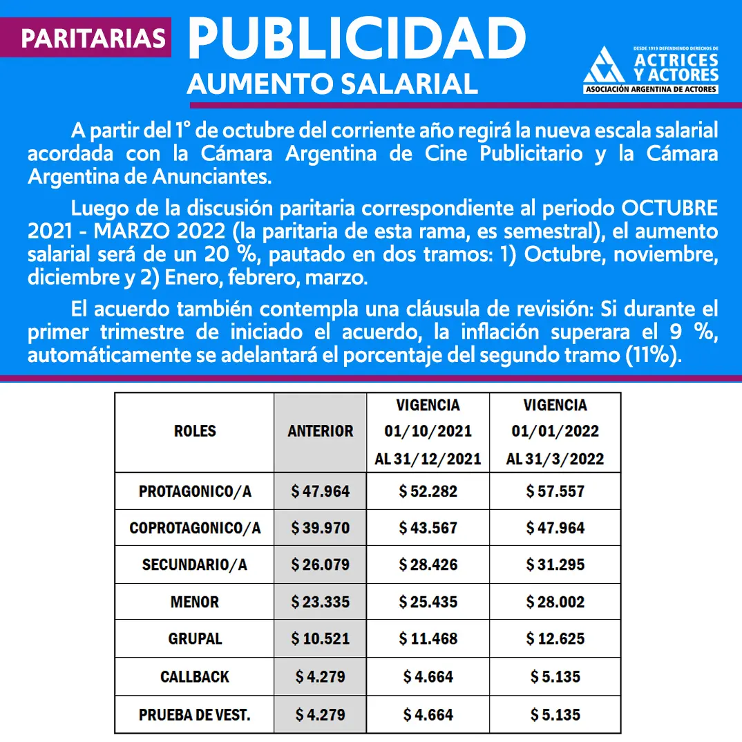 Escala Salarial de Actores en Publicidad: Una Guía Completa - Cuánto cobran los actores por los anuncios escala salarial actores publicidad - Cuánto cobran los actores por los anuncios