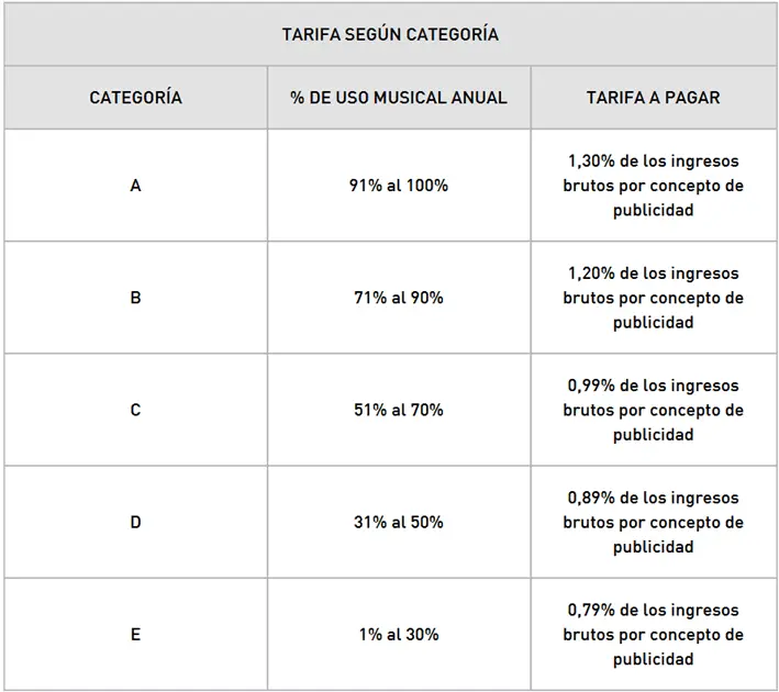 Tarifas de Publicidad en Televisión: Una Guía Completa - Cuánto cuesta la publicidad en televisión tarifas de publicidad en television - Cuánto cuesta la publicidad en televisión