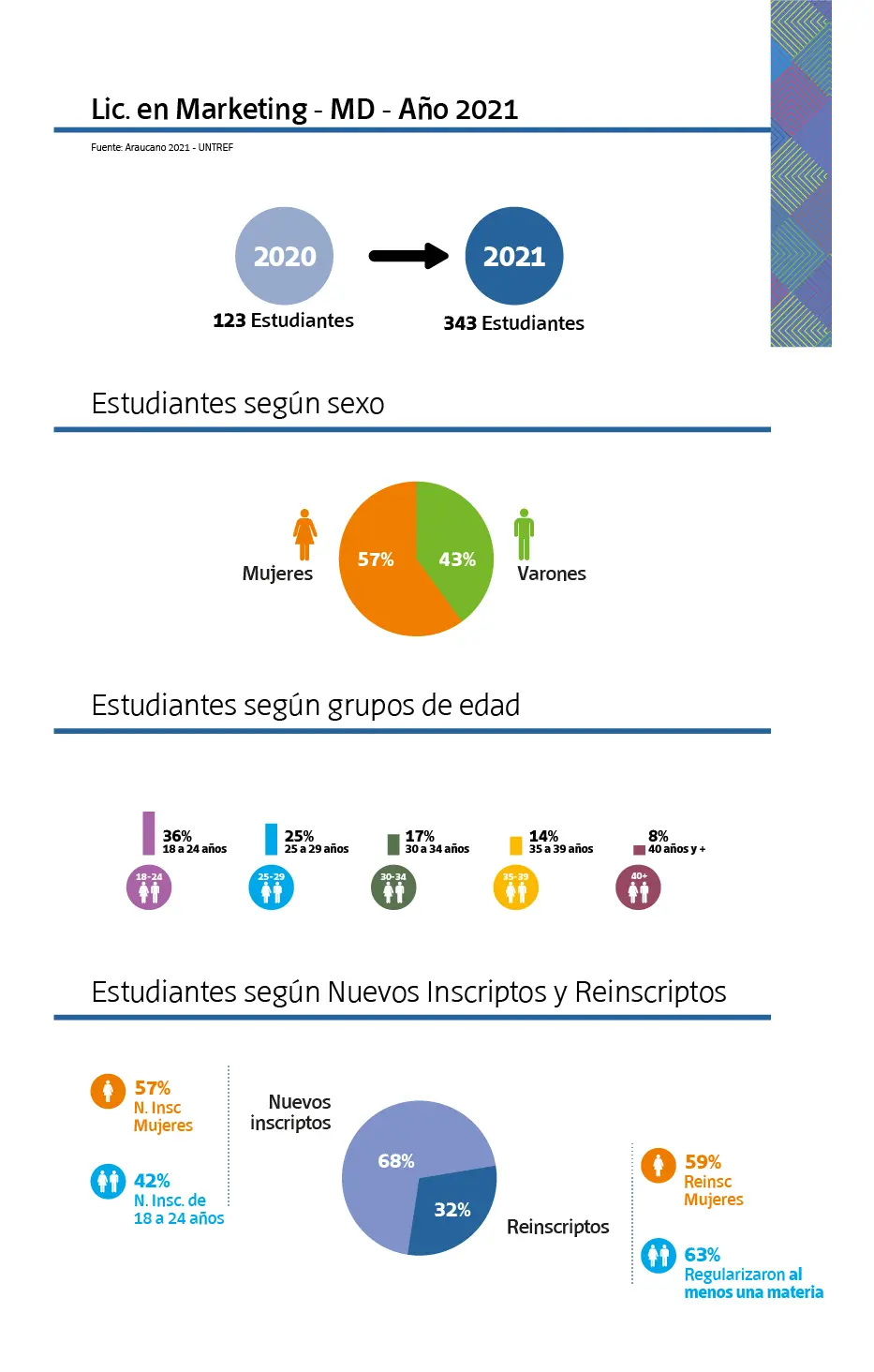 Licenciatura en Marketing UNTREF: Guía Completa de Costos y Trámites - Cuánto cuesta UNTREF licenciatura en marketing untref - Cuánto cuesta UNTREF