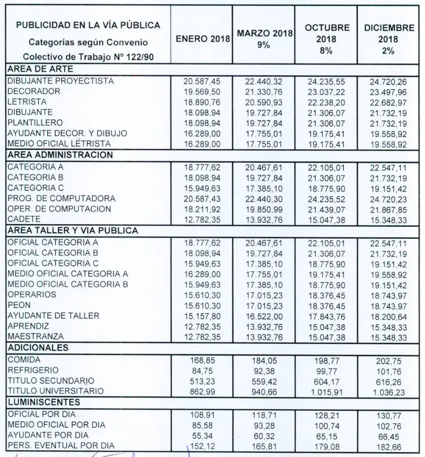 Sindicato Único de la Publicidad: Escala Salarial y Cuotas Sindicales - Cuánto da el sindicato sindicato unico de la publicidad escala salarial - Cuánto da el sindicato