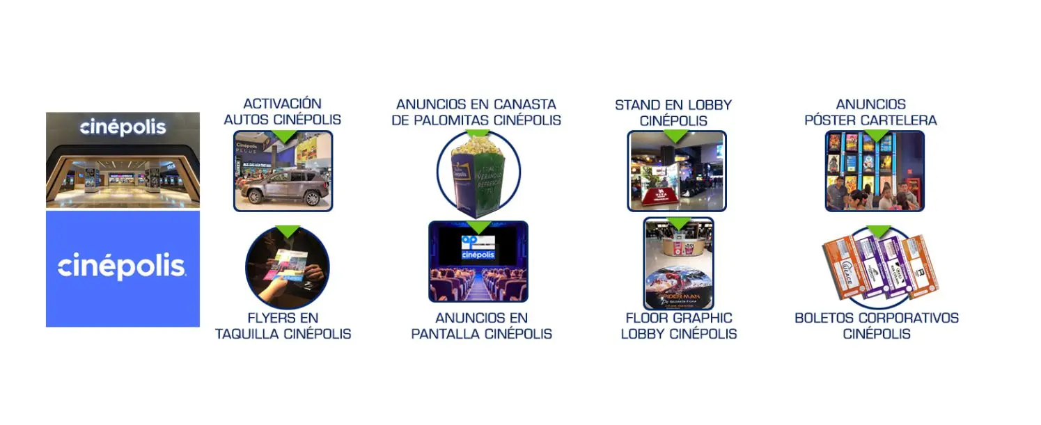 Anuncios de Cine: Guía Definitiva para Anunciantes - Cuánto dan de anuncios en el cine anuncios de cine - Cuánto dan de anuncios en el cine
