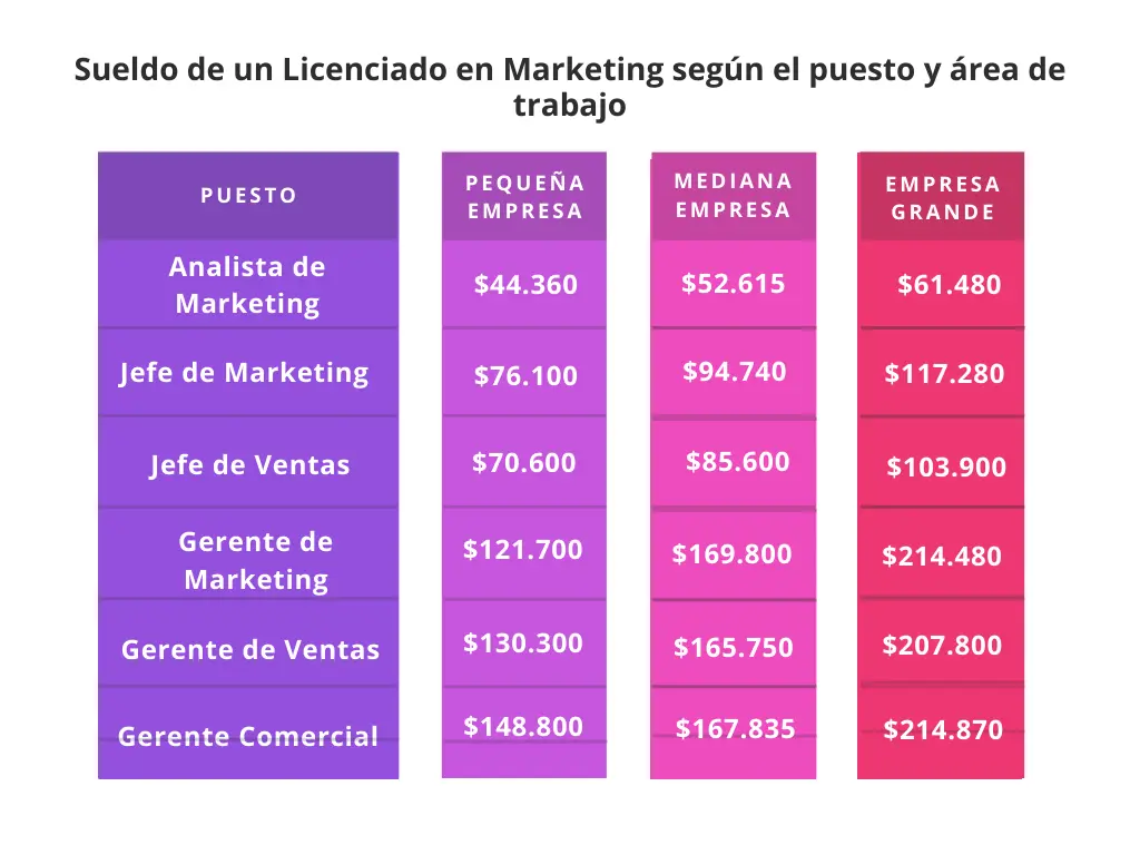comercio y marketing carrera cuantos años - Cuánto dura el grado medio de comercio y marketing