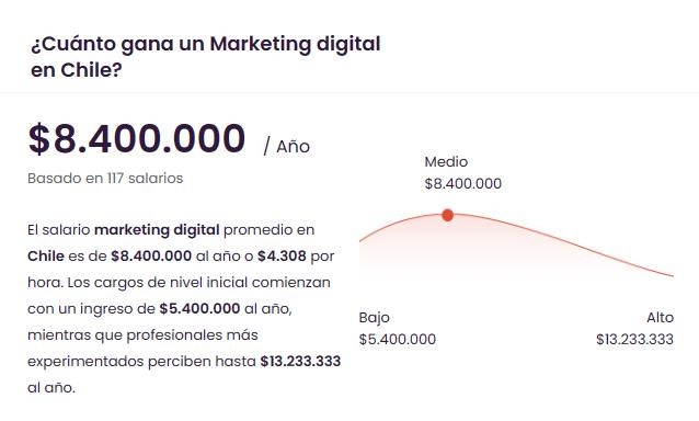 Administración de Empresas y Marketing: Sueldos y Oportunidades - Cuánto gana un administrativo de marketing administracion de empresas mencion marketing sueldo - Cuánto gana un administrativo de marketing