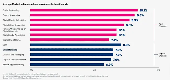 Cuánto gana un especialista en email marketing: Una guía completa - Cuánto gana un email marketing en Argentina cuanto gana email marketing - Cuánto gana un email marketing en Argentina