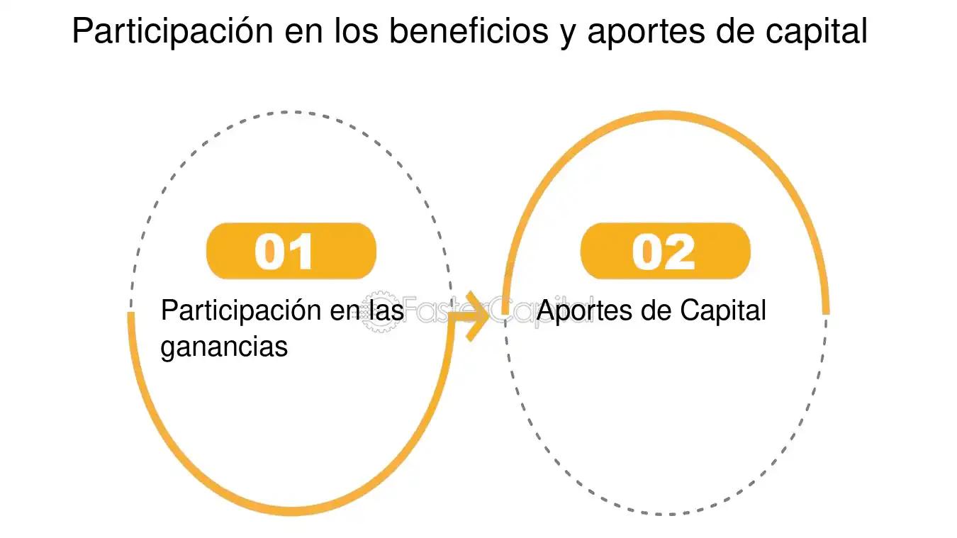 acuerdo aportes anuncios - Cuánto gana un empleado de publicidad en Argentina