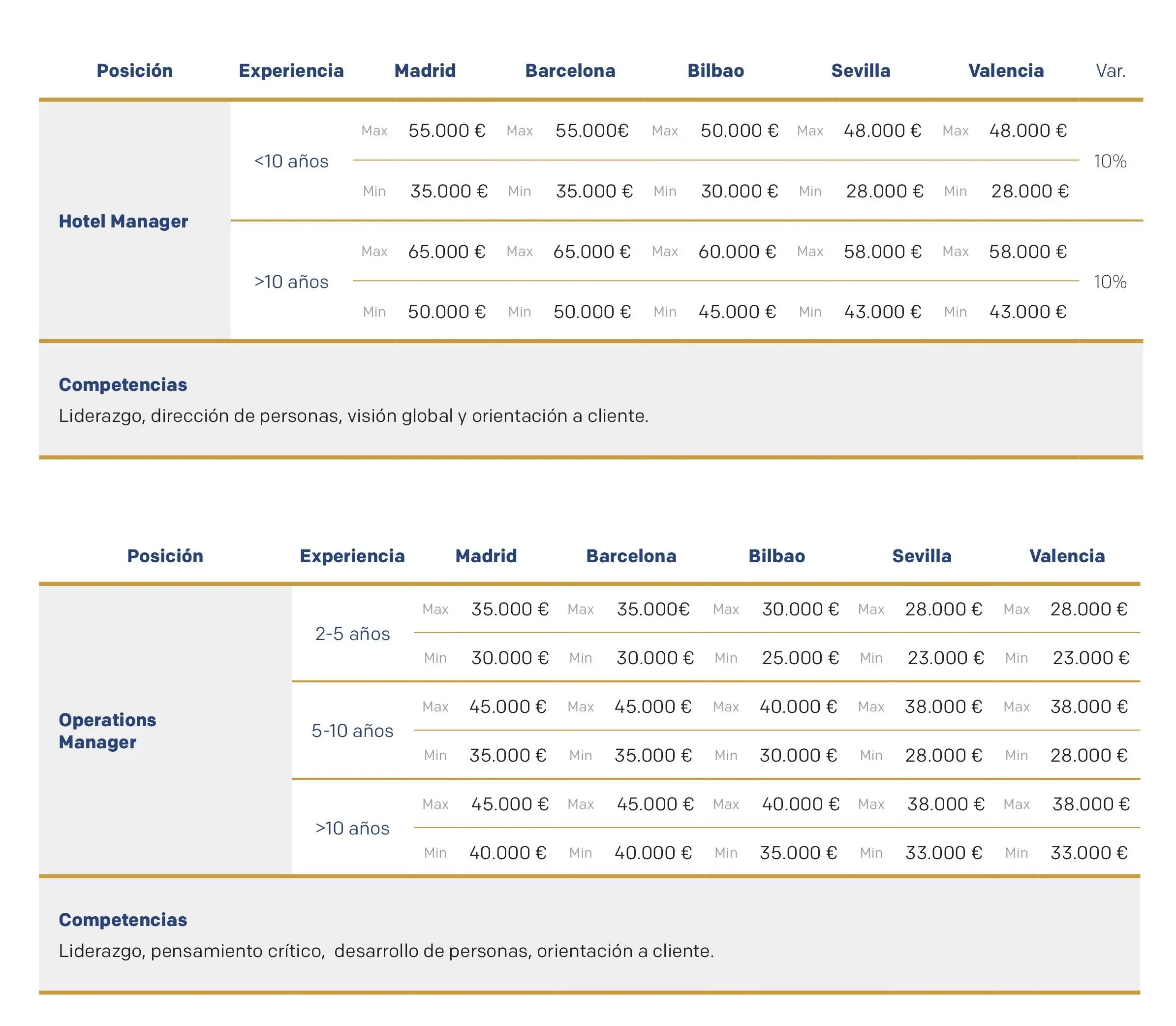 Cuánto gana un jefe de marketing de hotel en Argentina? - Cuánto gana un gerente de hotel en Argentina en 2024 cuanto gana jefe de marketing de un hotel - Cuánto gana un gerente de hotel en Argentina en 2024