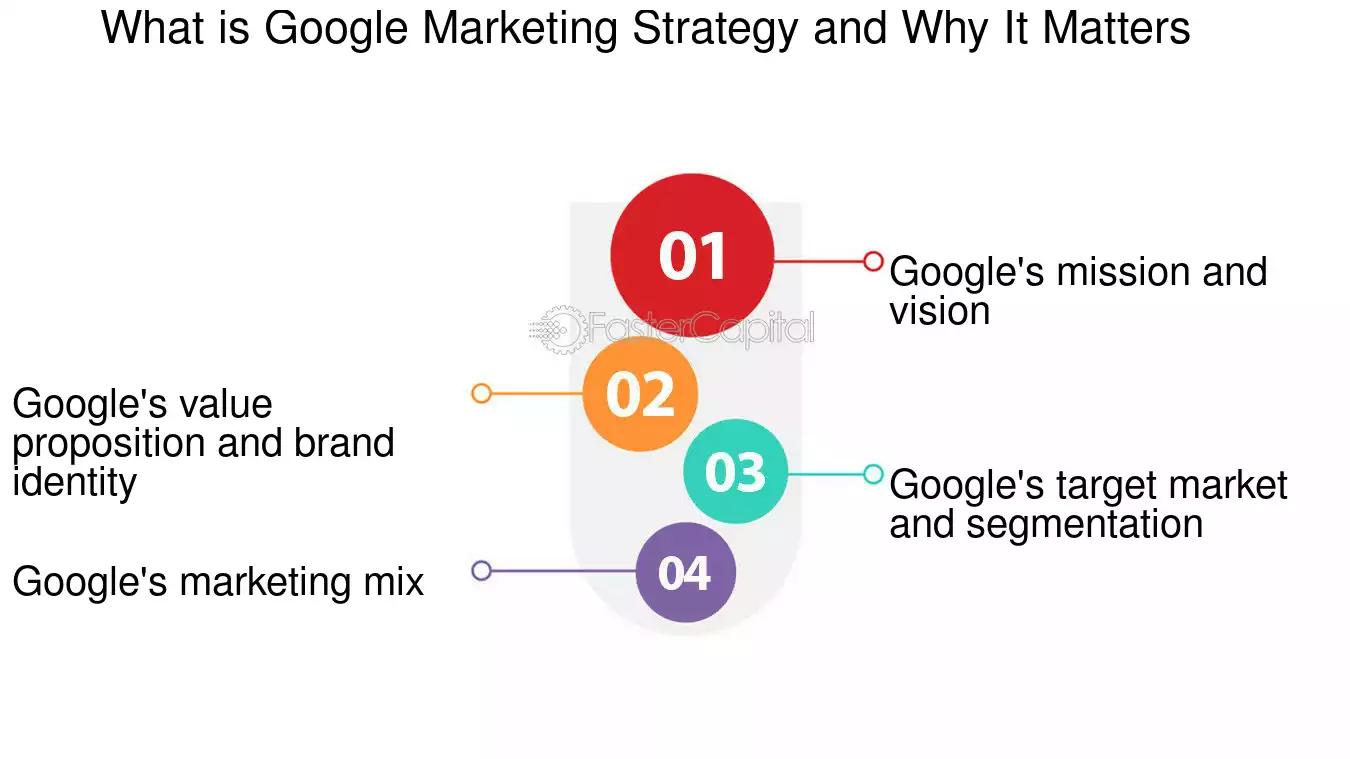 El Departamento de Marketing de Google: Salarios, Roles y Perspectivas - Cuánto gana un gerente de marketing en Google departamento de marketing de google - Cuánto gana un gerente de marketing en Google