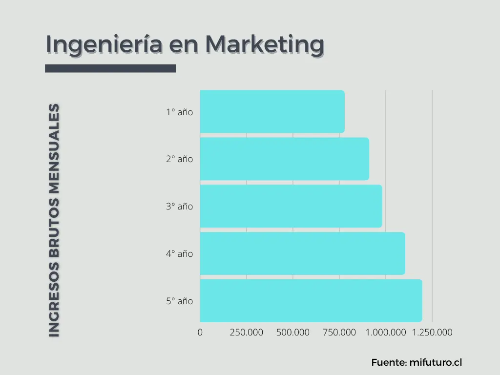 Cuánto Gana un Marketing en Chile: Una Guía Completa - Cuánto gana un jefe de marketing en Chile cuanto gana un marketing en chile - Cuánto gana un jefe de marketing en Chile