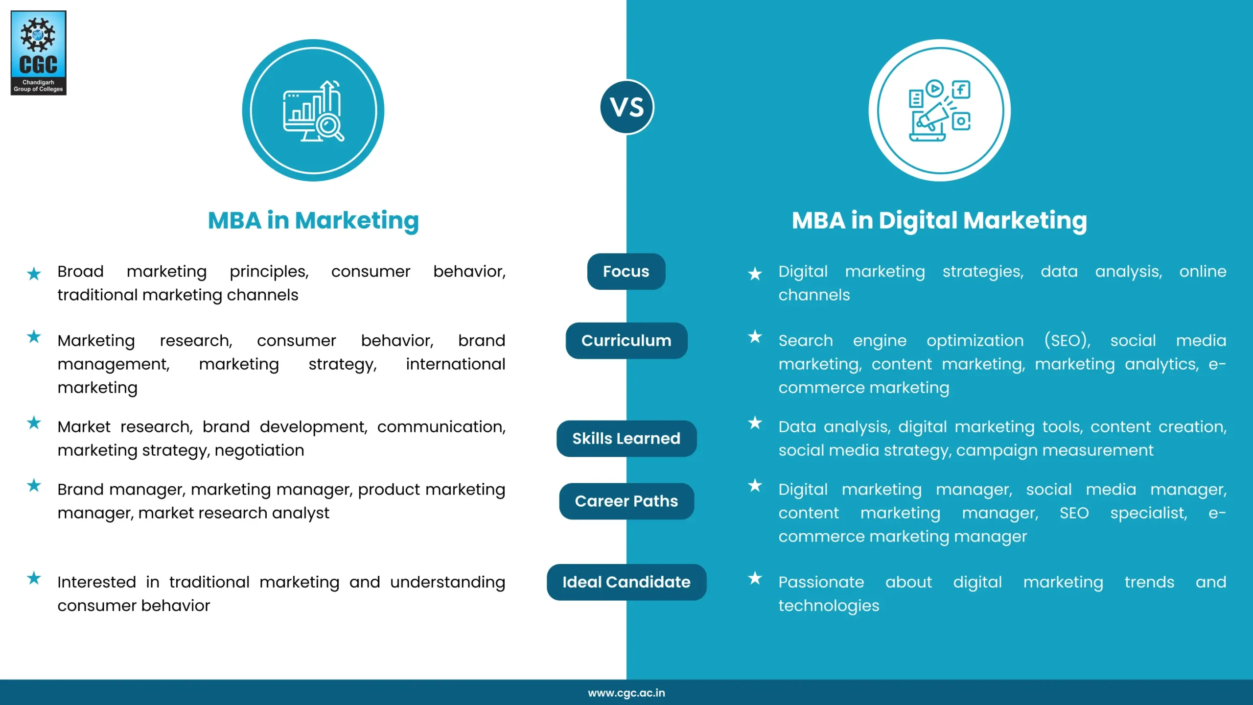 mba marketing argentina - Cuánto gana un MBA en Argentina