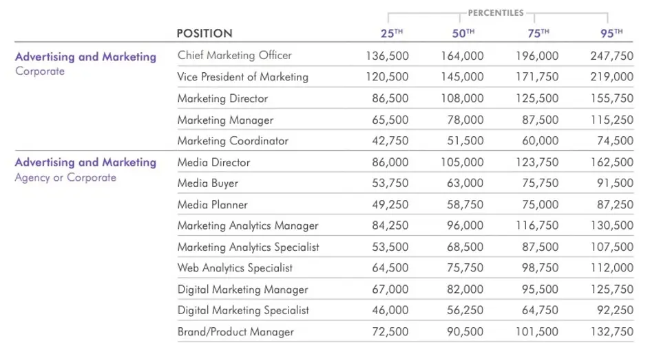 Cuánto gana un coordinador de marketing: Guía completa 2024 - Cuánto gana un responsable de marketing en Argentina cuanto gana un coordinador de marketing - Cuánto gana un responsable de marketing en Argentina