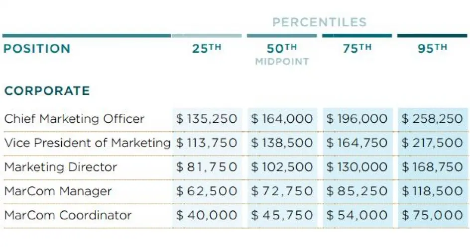Cuánto gana un Trade Marketing en Argentina - Cuánto gana un trading en Argentina cuanto gana un trade marketing - Cuánto gana un trading en Argentina