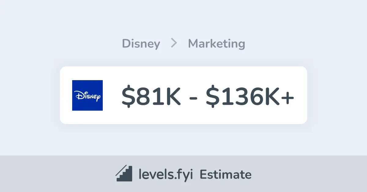 Cuánto se gana en Marketing en Disney Argentina? - Cuánto gana una persona que trabaja en Disney cuanto se gana marketing disney argentina - Cuánto gana una persona que trabaja en Disney
