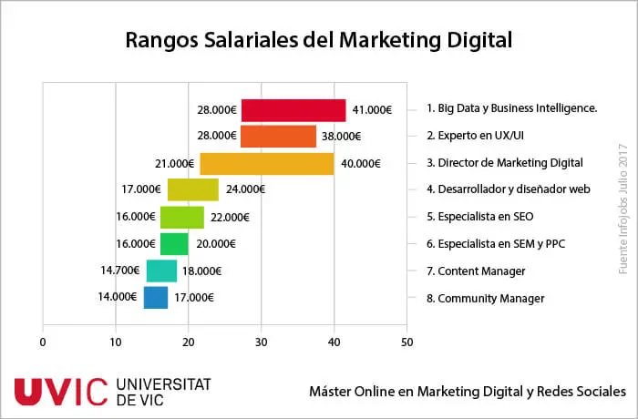 Sueldos en Publicidad: Una Guía Completa - Cuánto gana una persona que trabaja en publicidad sueldos publicidad - Cuánto gana una persona que trabaja en publicidad