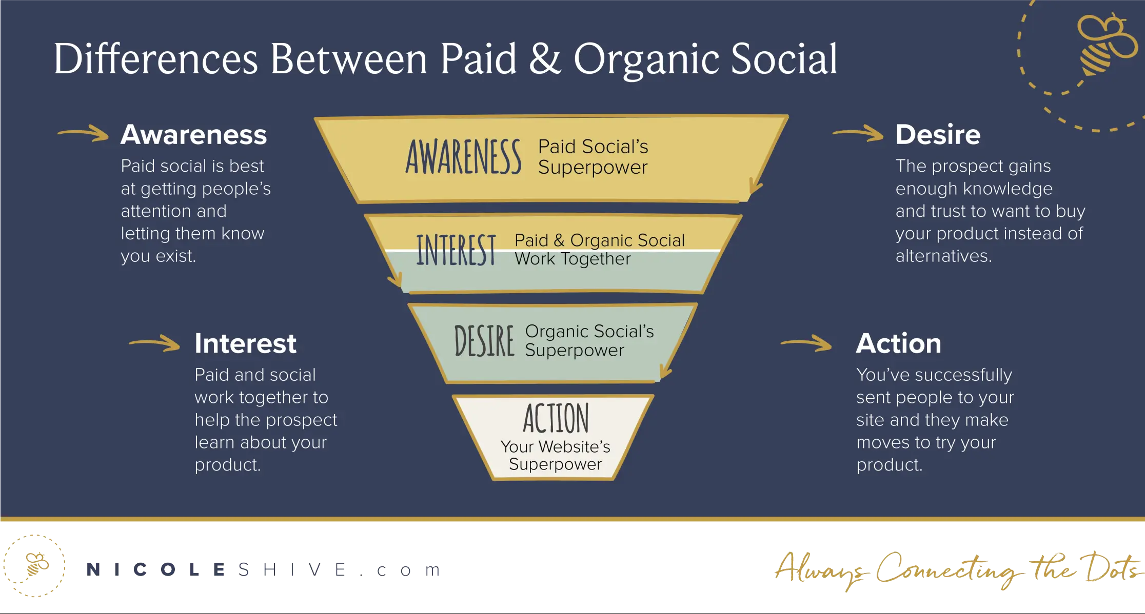 Cuánto Ganan los Marketineros en Redes Sociales: Una Guía Completa de Salarios y Remuneraciones - Cuánto ganan los marketineros en redes sociales social media marketing pay - Cuánto ganan los marketineros en redes sociales