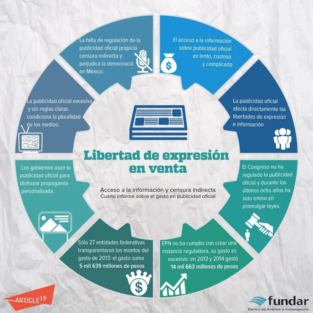 Publicidad Oficial en Argentina: Gasto, Regulación e Impacto - Cuánto gasta el gobierno en pauta oficial que es la publicidad oficial - Cuánto gasta el gobierno en pauta oficial