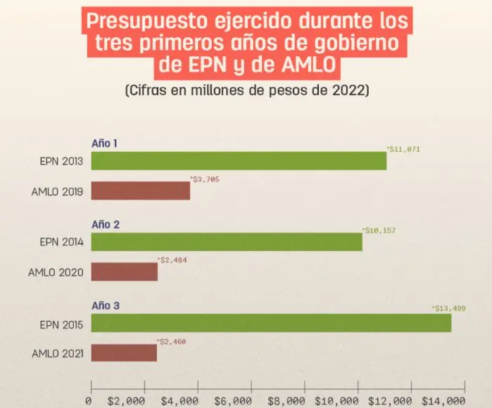 Gastos en Publicidad del Gobierno de Santa Fe: Un Análisis Detallado - Cuánto gasta Santa Fe en publicidad gastos en publicidad del gobierno - Cuánto gasta Santa Fe en publicidad