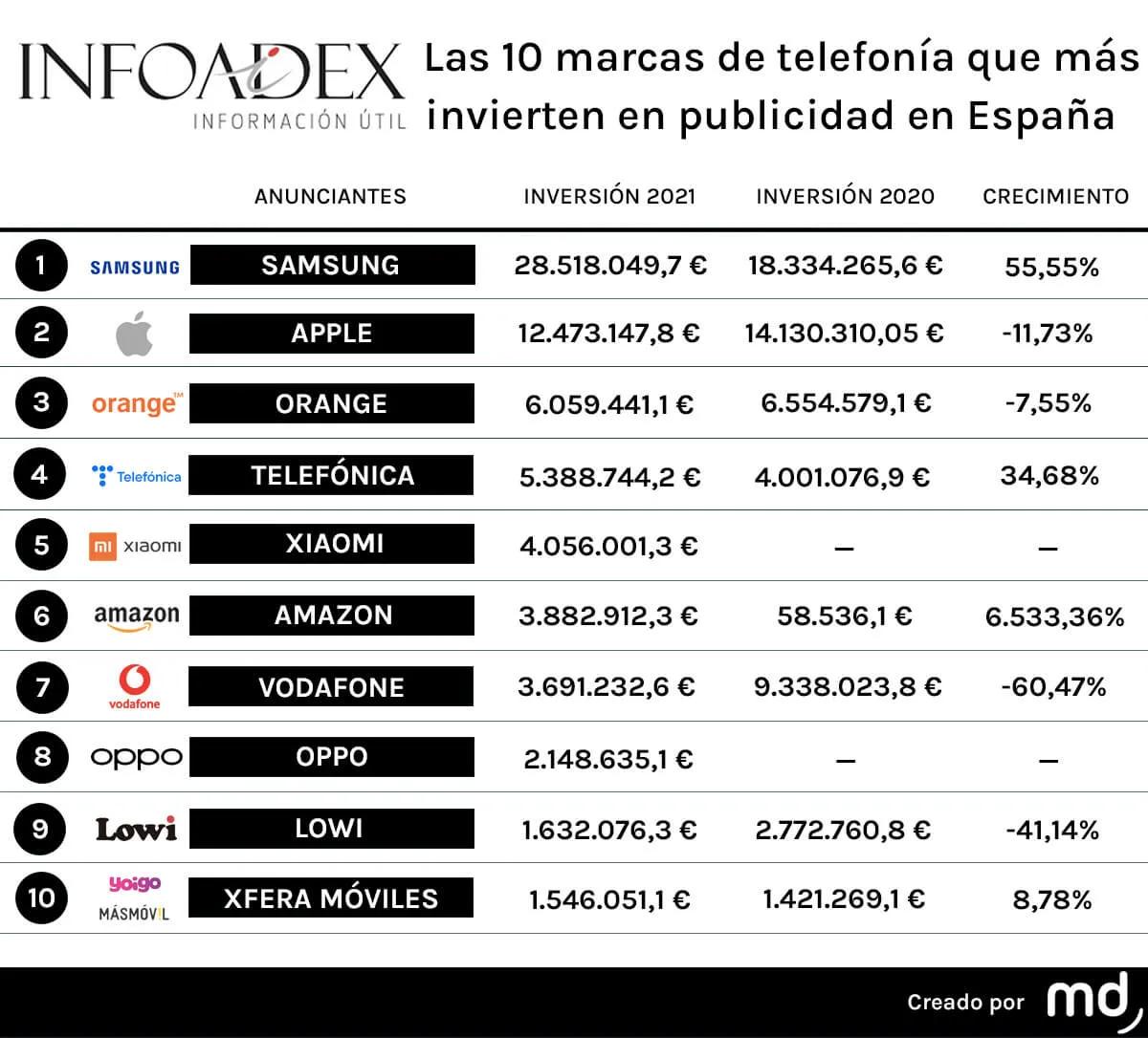 Cuánto gasta Samsung en publicidad: Un análisis profundo - Cuánto gastó Samsung en publicidad cuanto gasta samsung en publicidad - Cuánto gastó Samsung en publicidad