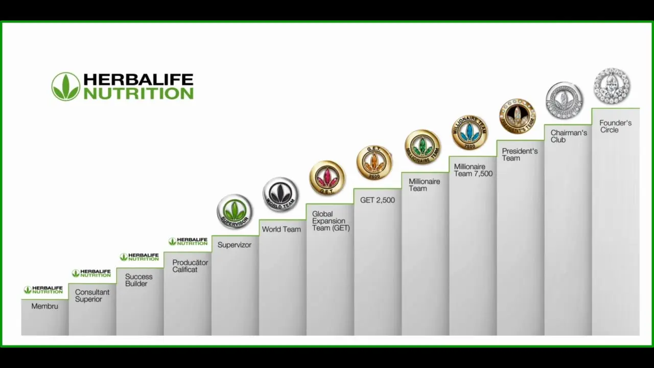 Plan de Marketing Herbalife: Guía Completa para el Éxito - Cuánto paga Herbalife plan de marketing herbalife - Cuánto paga Herbalife