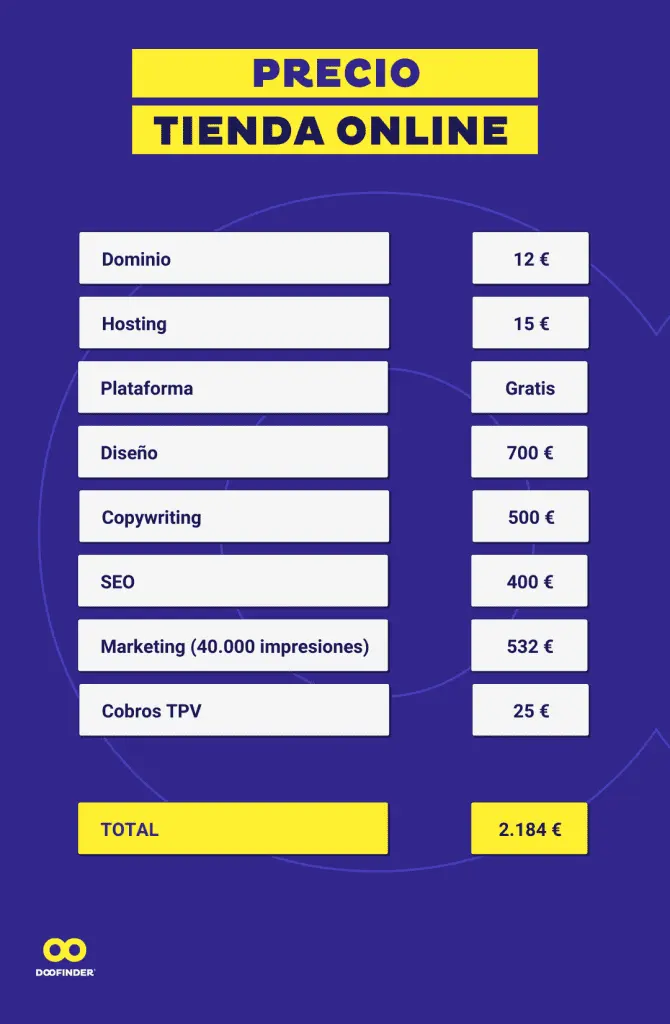 Agencia de Marketing y Ventas Ecommerce: Comisión y Honorarios en Argentina - Cuánto se cobra por un ecommerce en Argentina agencia de marketing y ventas ecommerce comision - Cuánto se cobra por un ecommerce en Argentina