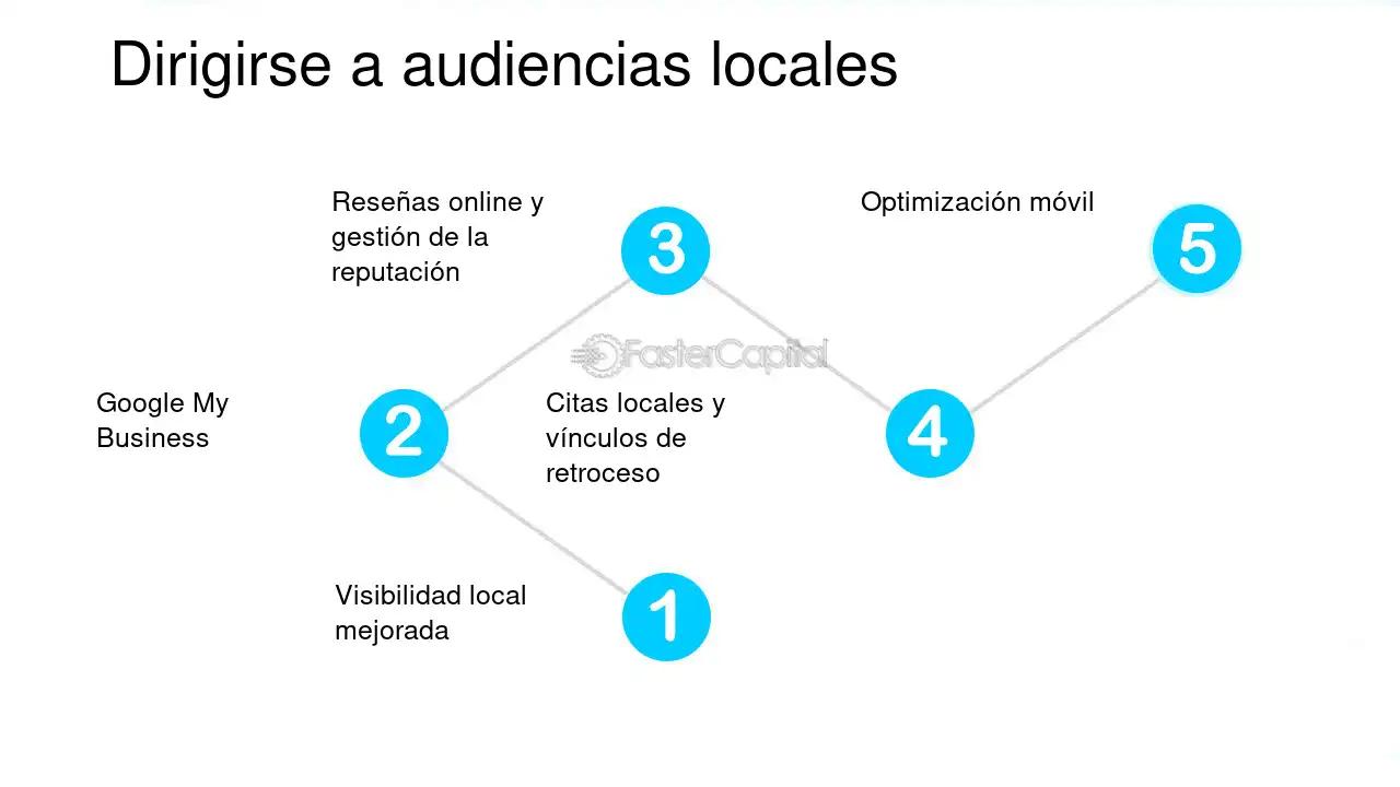 Desgrabaciones de Marketing: La Guía Definitiva - Cuánto se paga por transcribir desgrabaciones de marketing - Cuánto se paga por transcribir