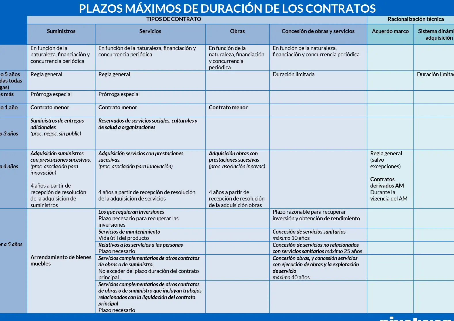 Cuánto tiempo trabaja un consultor de marketing: Horario y dedicación - Cuánto tiempo dura una consultoría cuabto tienpo trabaja un cobsultor de marketing - Cuánto tiempo dura una consultoría