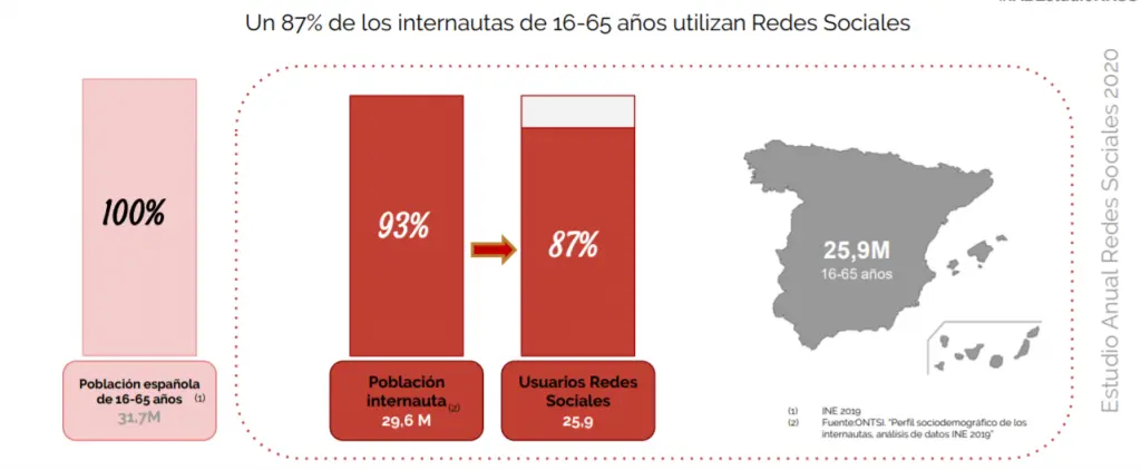 Cuántos años de estudio de marketing en redes sociales: Una guía completa - Cuánto tiempo se tarda en aprender marketing en redes sociales cuantos años de estudio de marketing redes sociales - Cuánto tiempo se tarda en aprender marketing en redes sociales